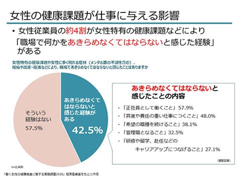 女性健康問題|働く女性の心とからだの応援サイト（厚生労働省）